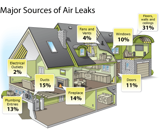 Penner Insulation- Air Leaks